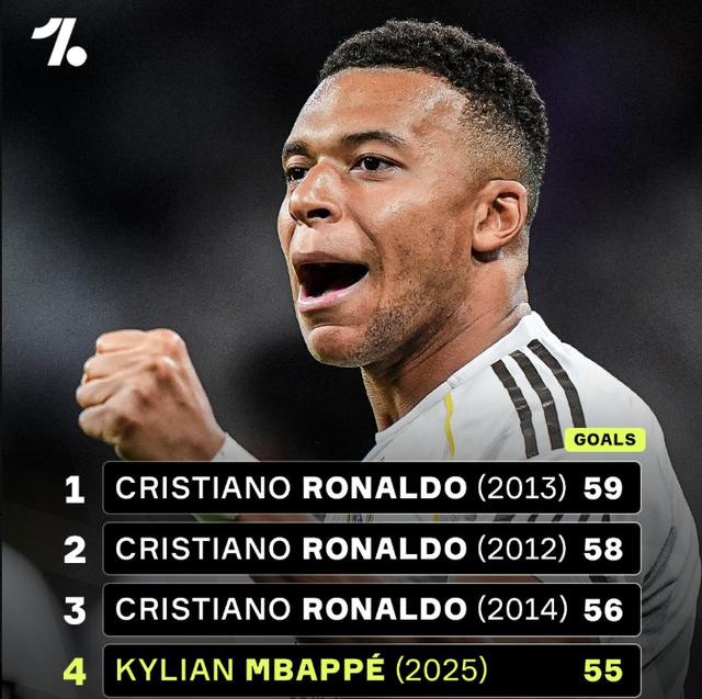 到最低 到最低