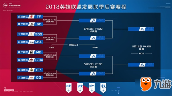 坚果潜力